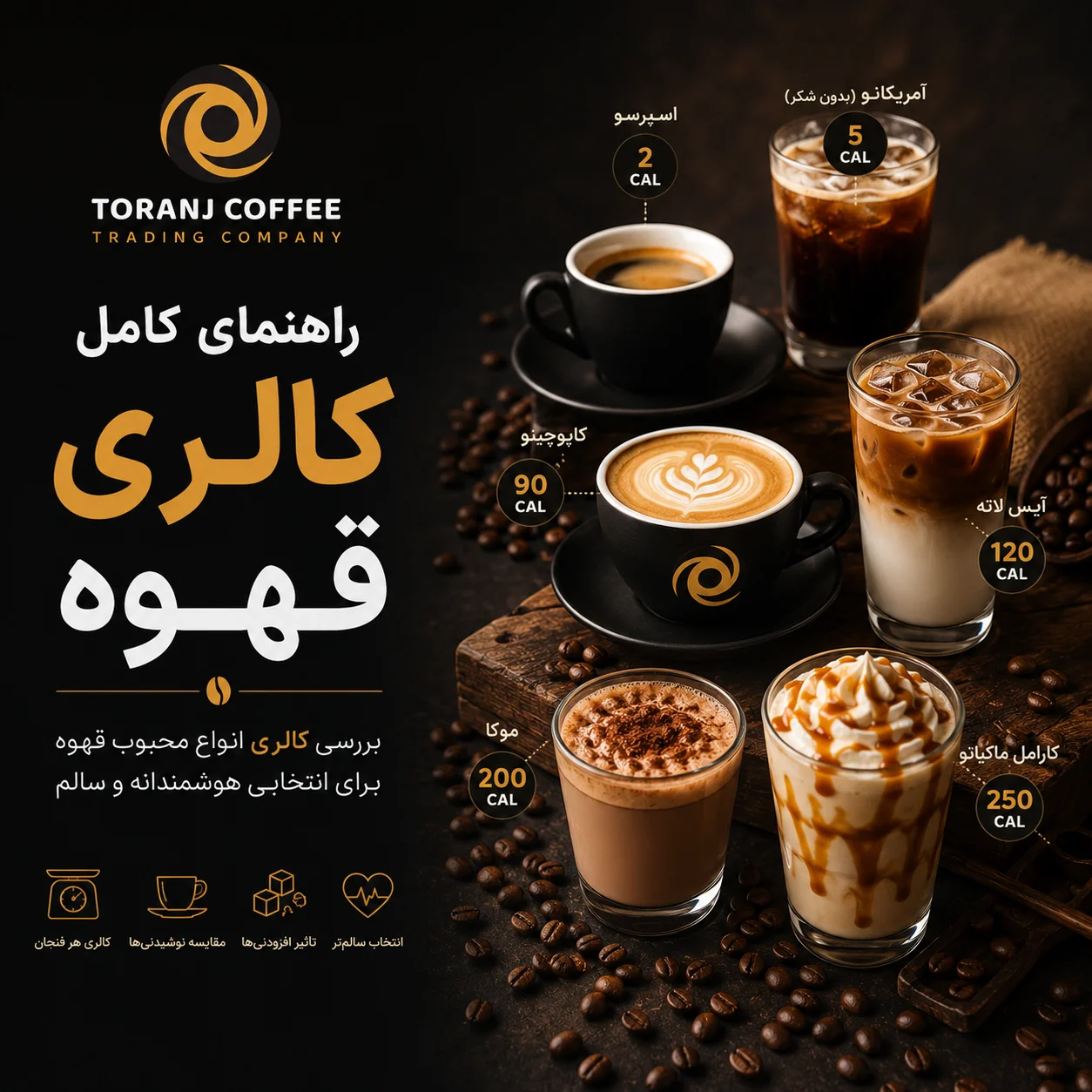 راهنمای کالری قهوه در بازرگانی قهوه ترنج